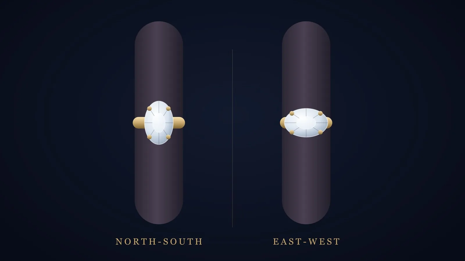 Diagram of the same oval diamond set north-south along a finger and east-west across it
